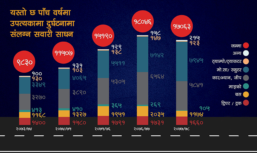 सडक दुर्घटना