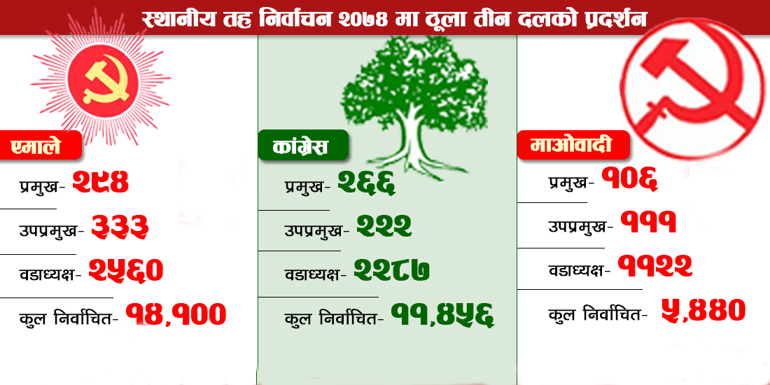 स्थानीय चुनाव