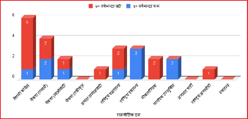 प्रतिनिधि सभा सदस्य