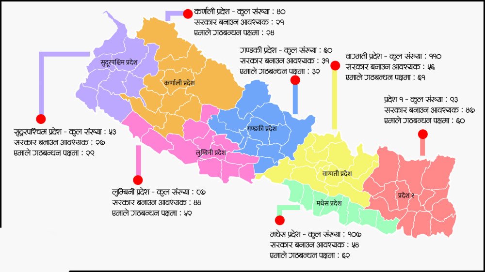 प्रदेशमा एमाले गठबन्धन सरकार