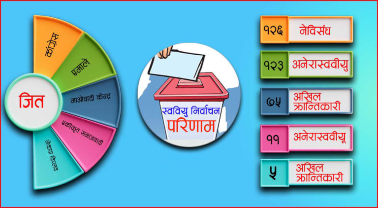 स्वतन्त्र बिद्यार्थी युनियनका निर्वाचन