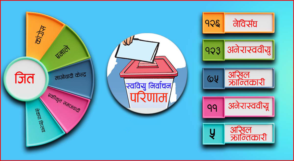 स्वतन्त्र बिद्यार्थी युनियनका निर्वाचन